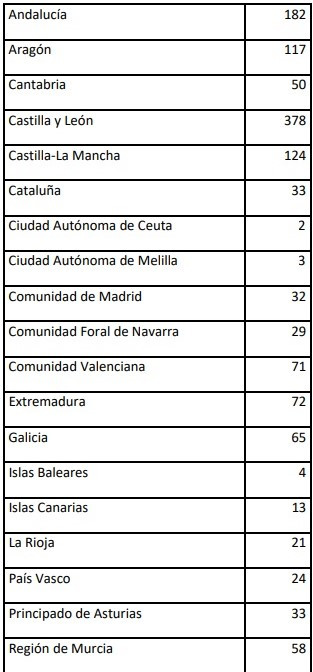 Lista roja espsu00f1a