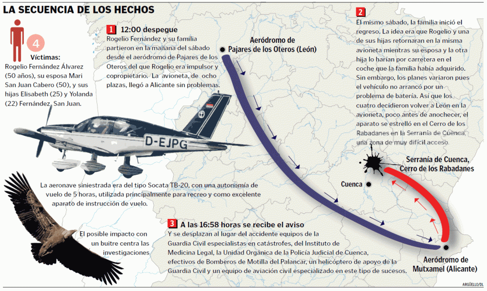 Avionetaaccidente