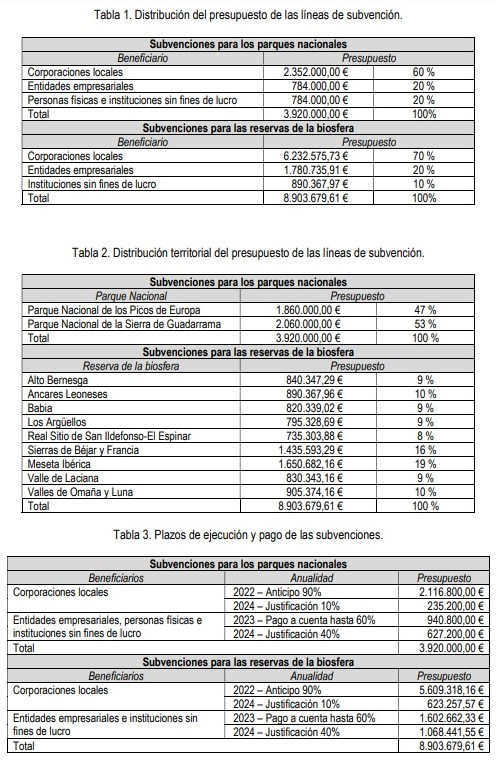 Tabla 1