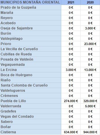 Deuda viva 2021