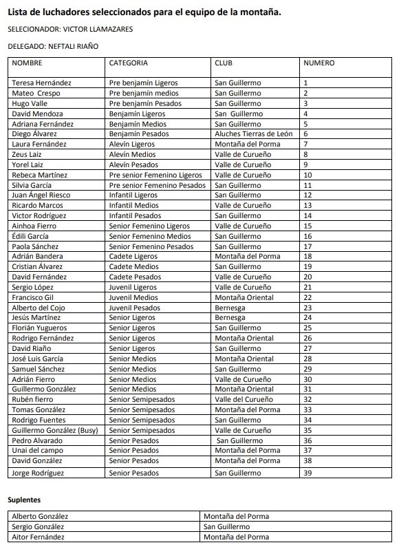 Seleccion de la montau00f1a 2022 lucha