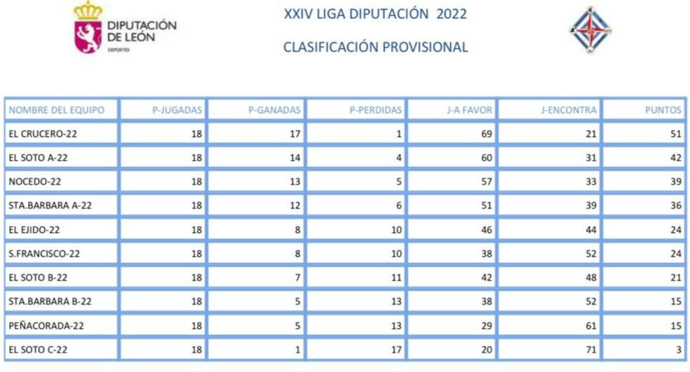 Clasificacion bolos