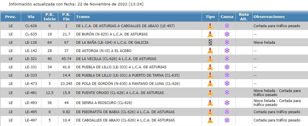 Carreteras 22 noviembre