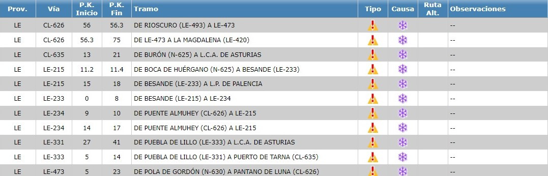 Estado de las carreteras 4 diciembre