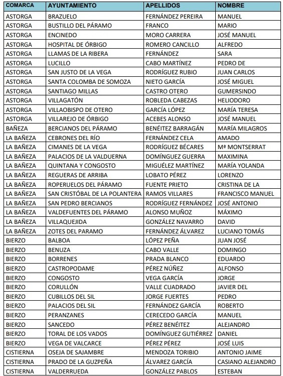 Candidatos pp 1