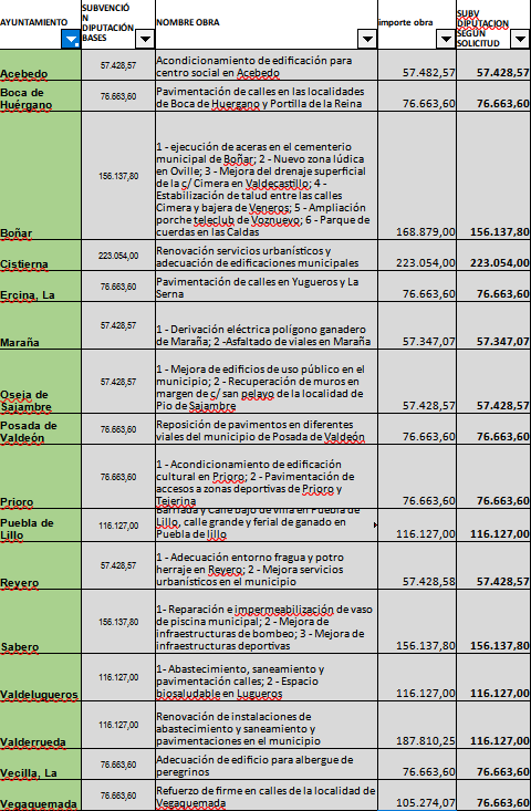 Lista obras (2)