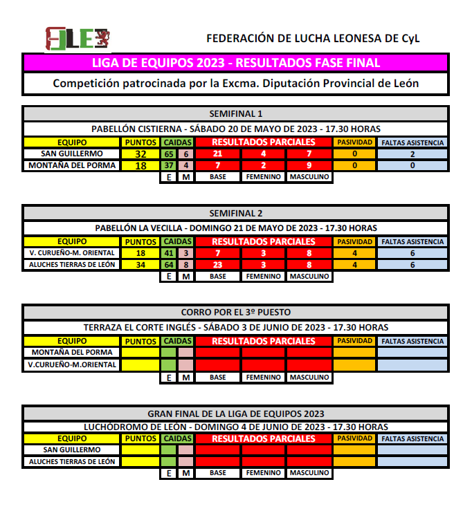 Clasificacion lucha