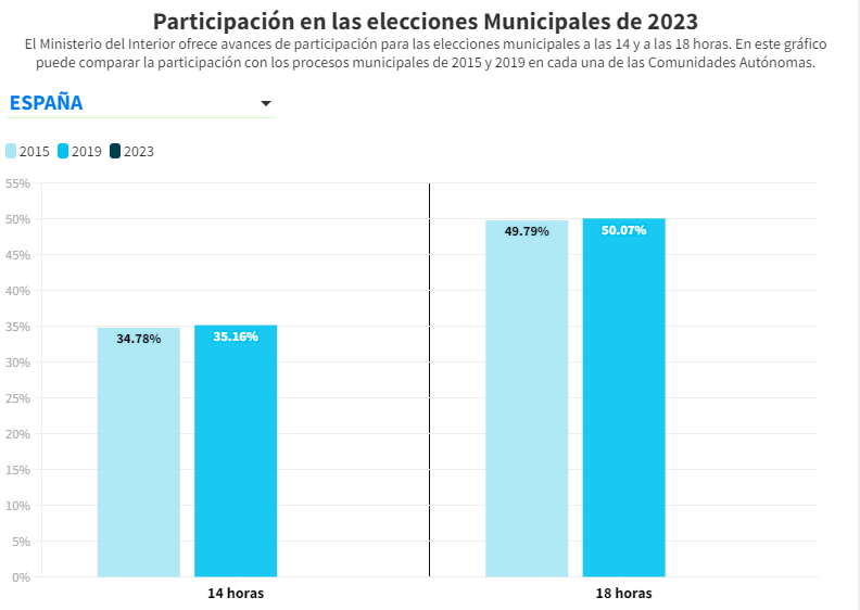 Participacion 18