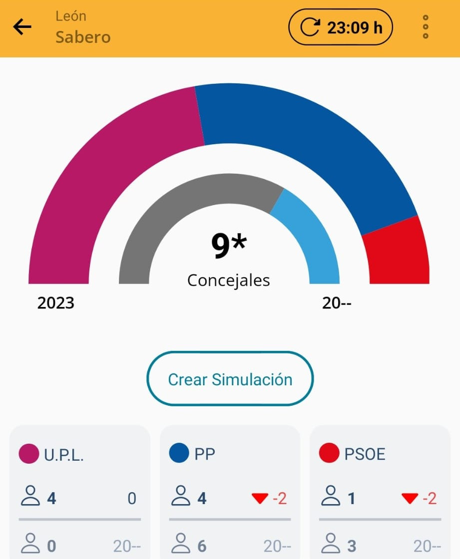 Resultados elecciones 2023 sabero