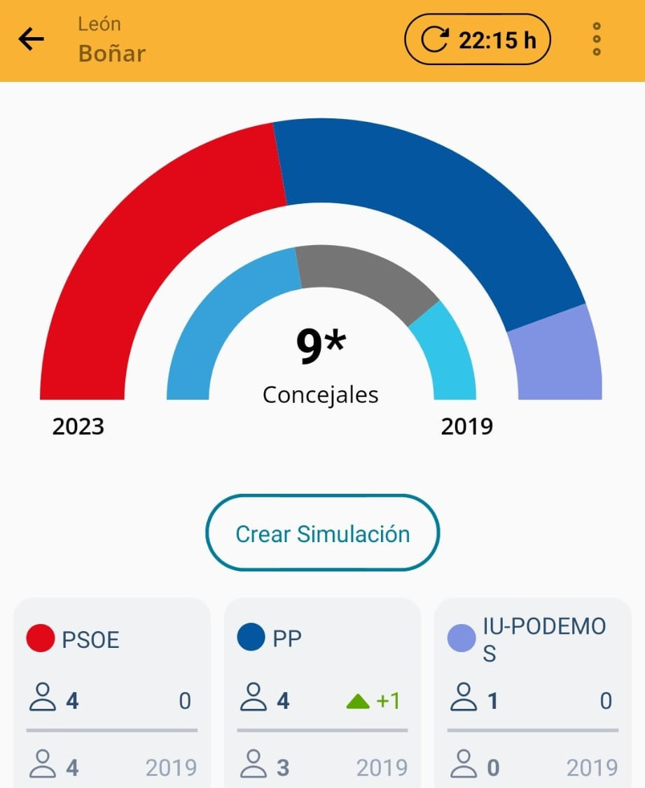 Resultados elecciones 2023 Bou00f1ar