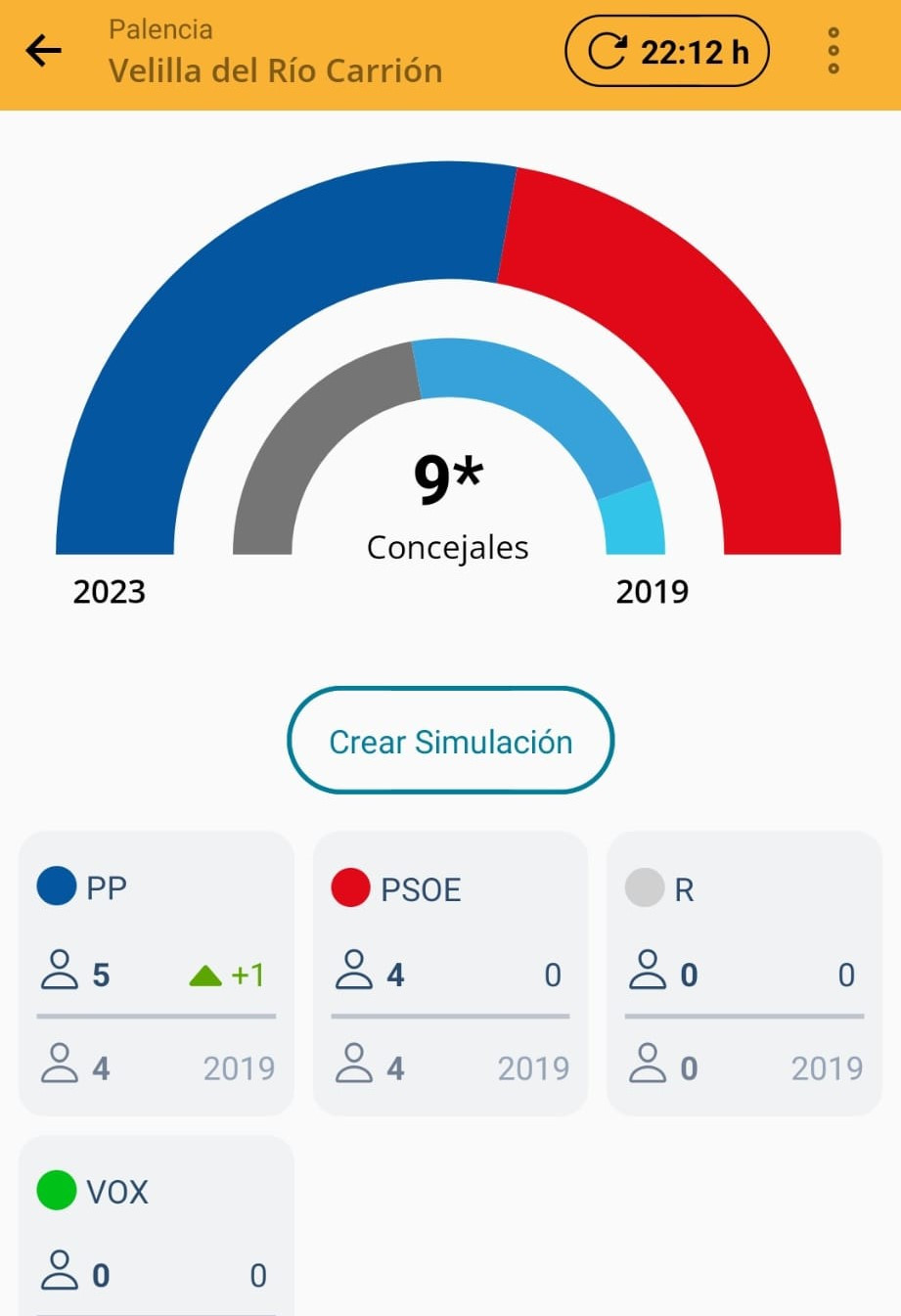 Resultados elecciones muni 2023 velilla