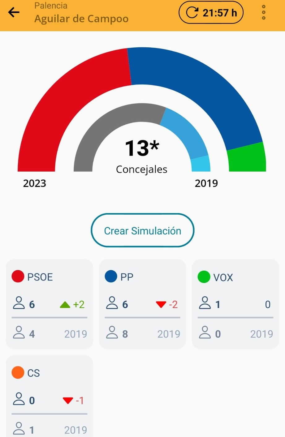 Resultados elecciones muni 2023 aguilar