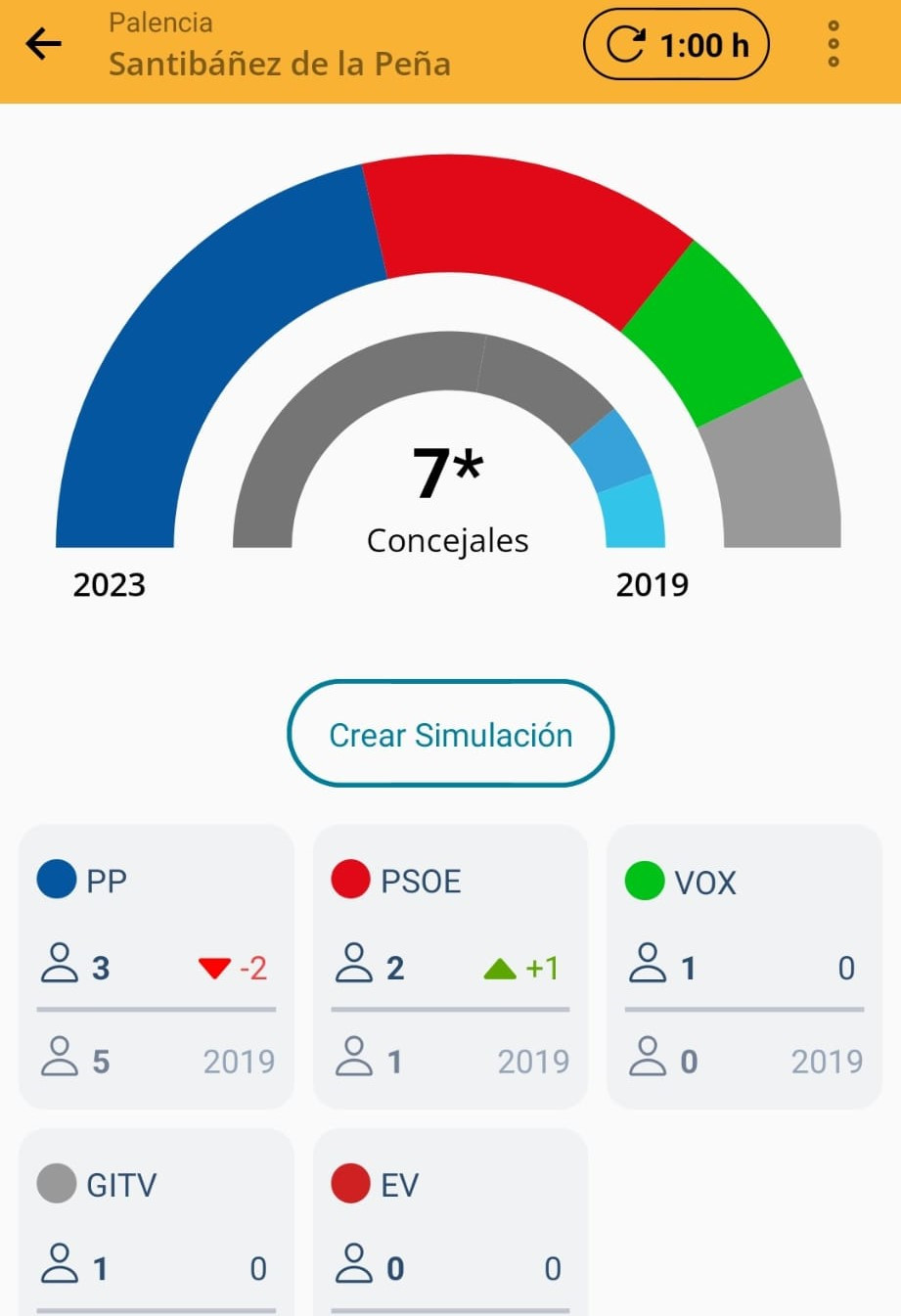 Resultados elecciones muni 2023 santibau00f1ez