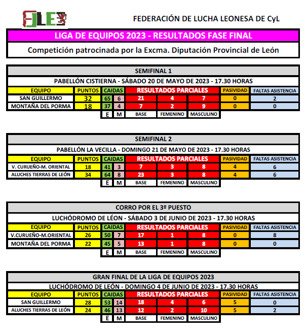 Clasificacion liga de equipos