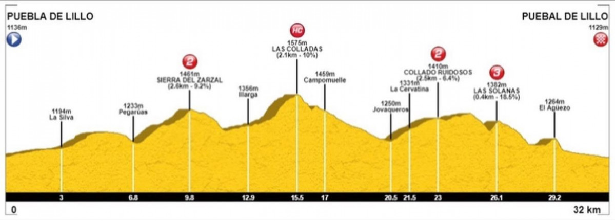 Perfil alto porma btt corta