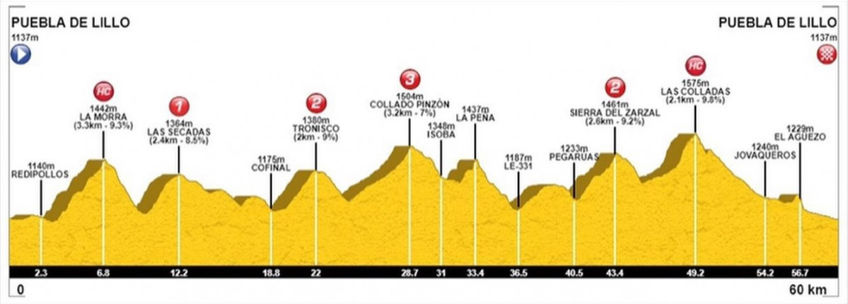 Perfil alto porma btt larga