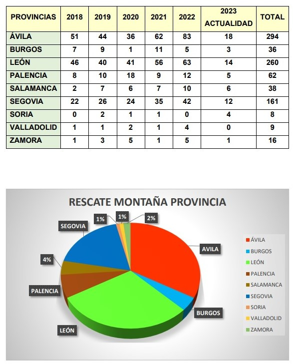 Rescates cyl