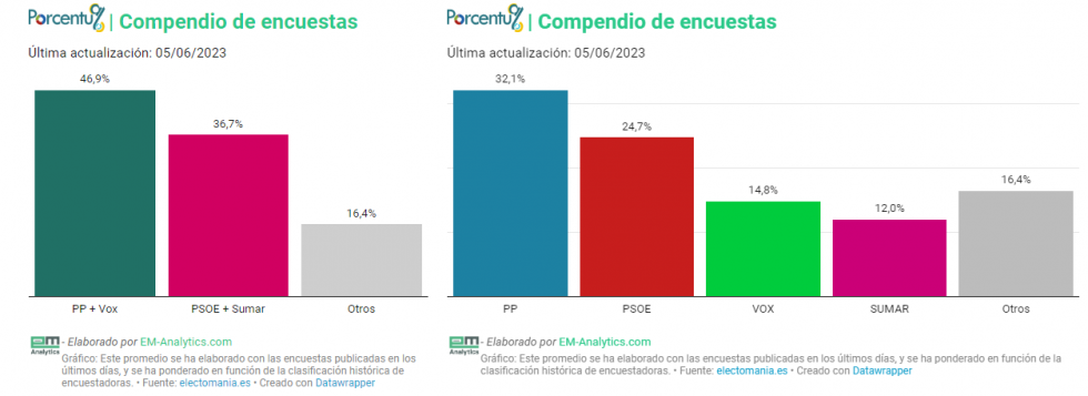 Encuestas