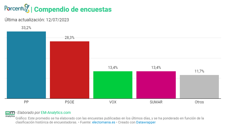 Encuestas