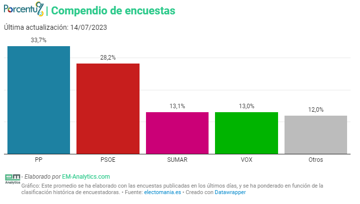 Encuestas (2)