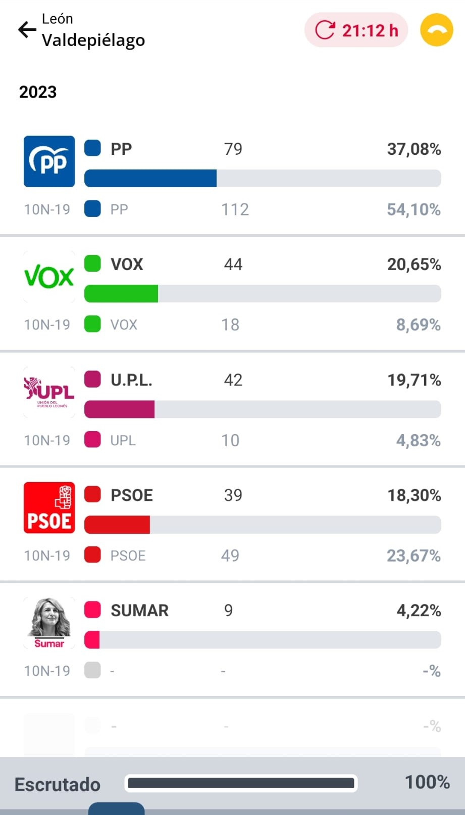 Resultados elecciones (4)