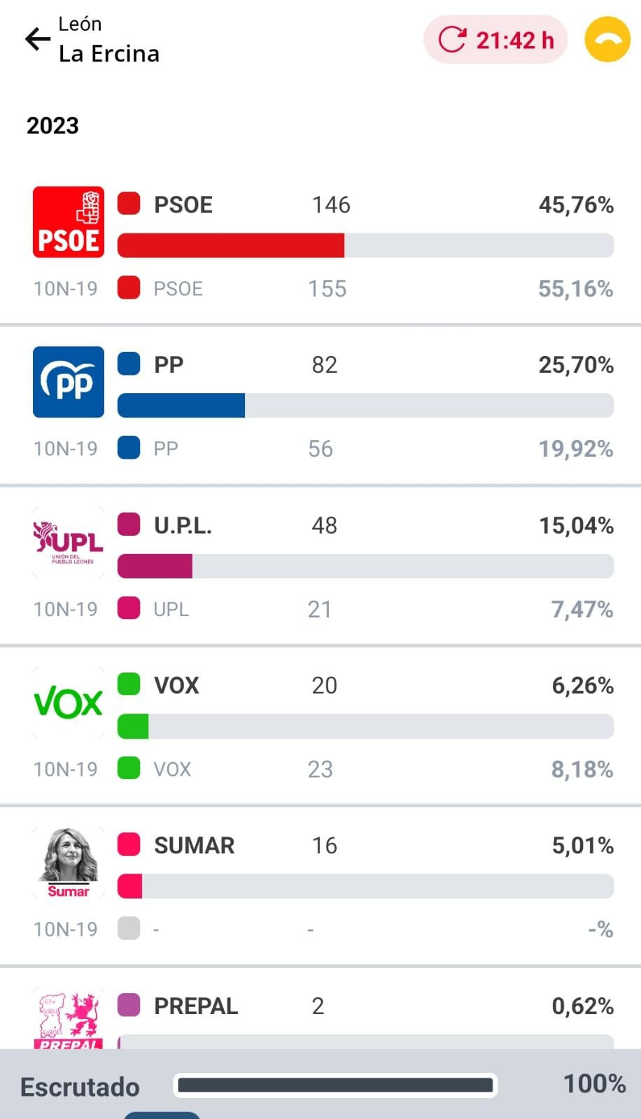 Resultados elecciones (5)