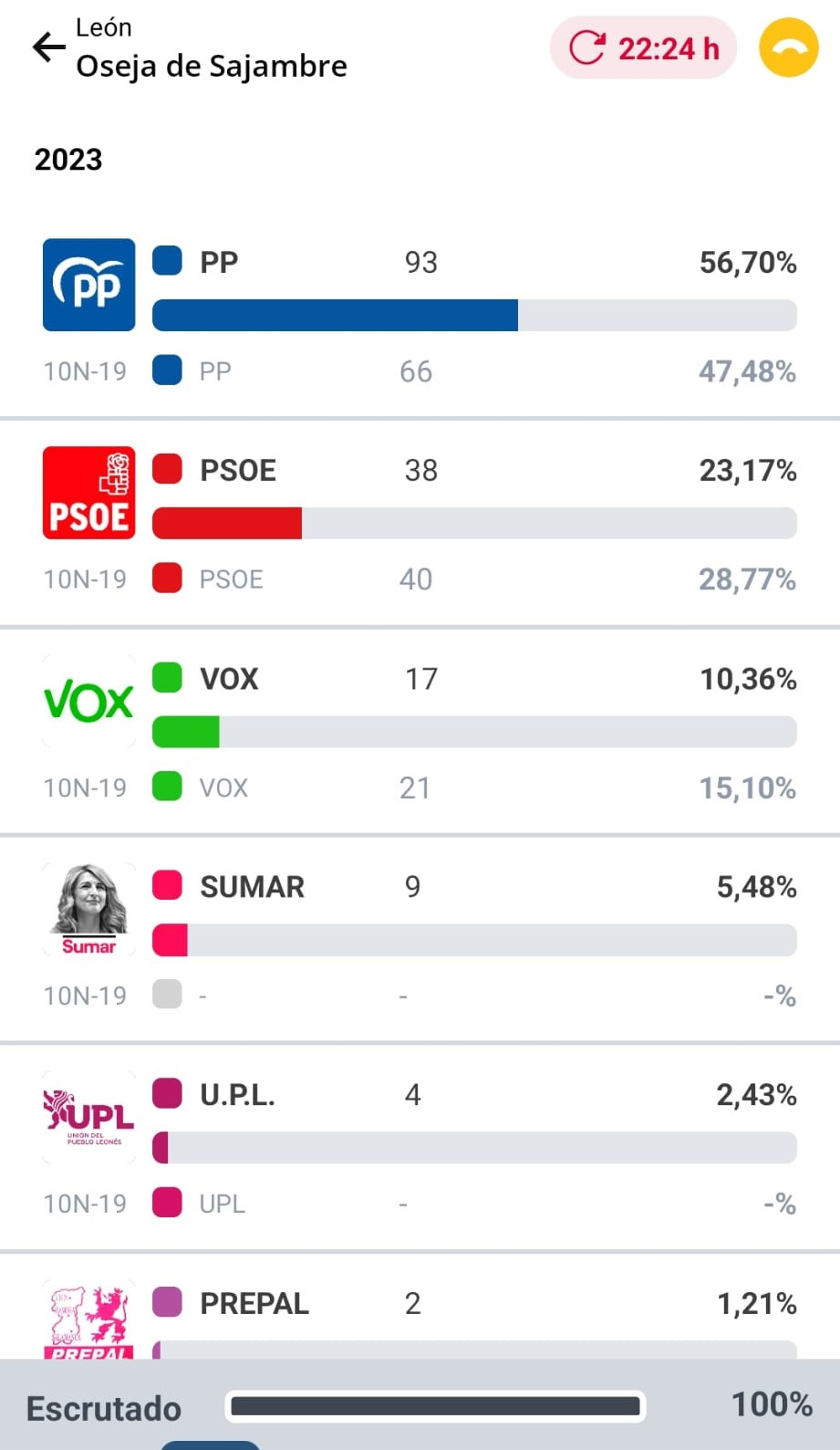 Resultados elecciones (12)