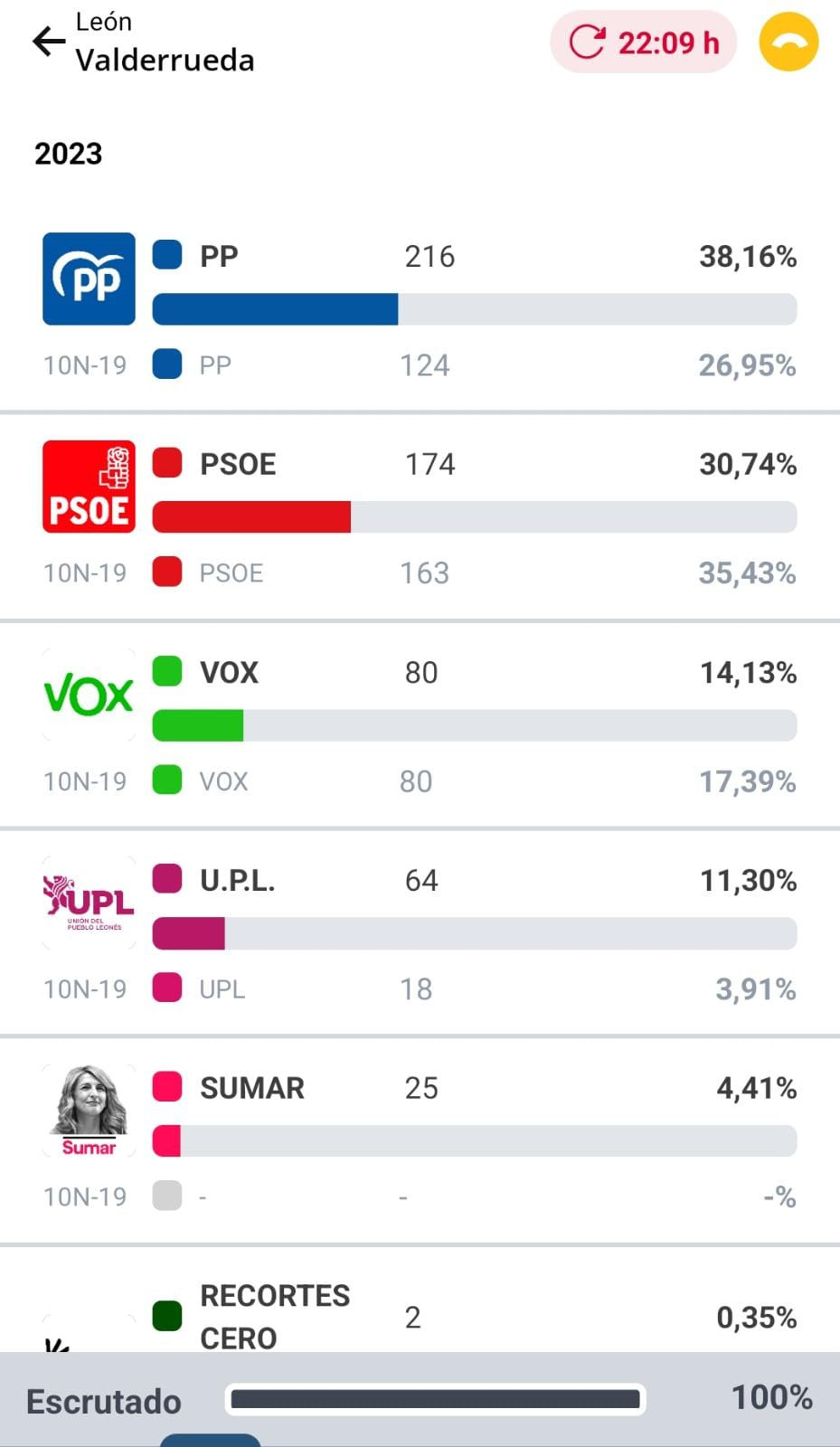 Resultados elecciones (14)