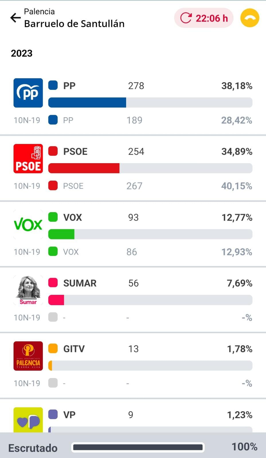 Resultados elecciones (15)