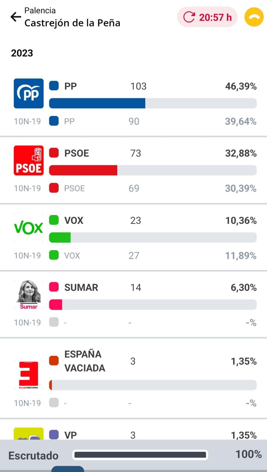 Resultados elecciones (16)