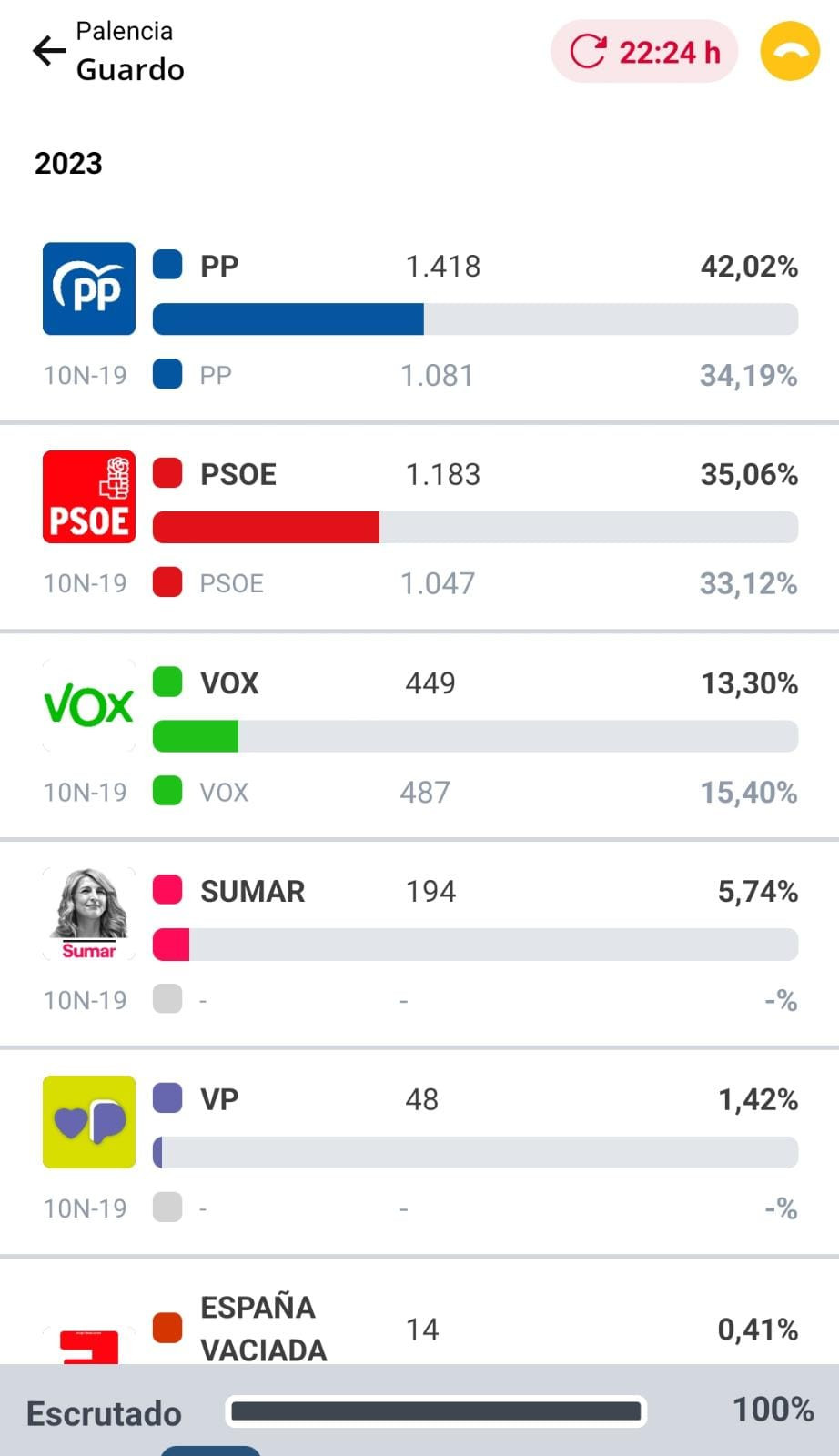 Resultados elecciones (17)
