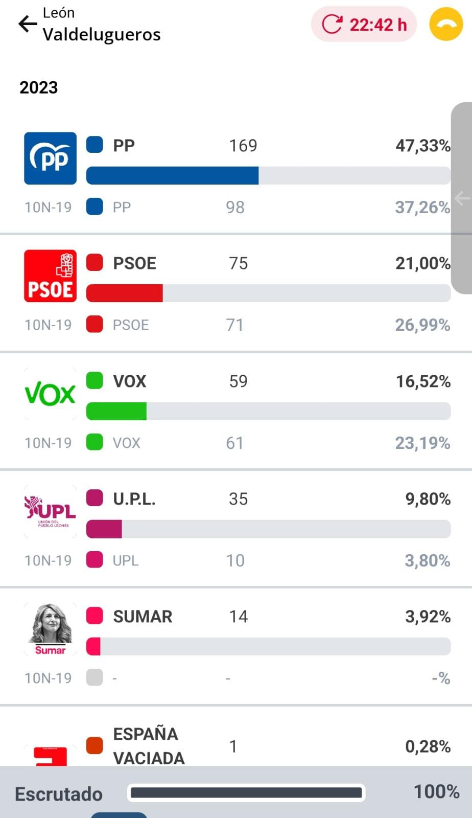 Resultados elecciones (18)