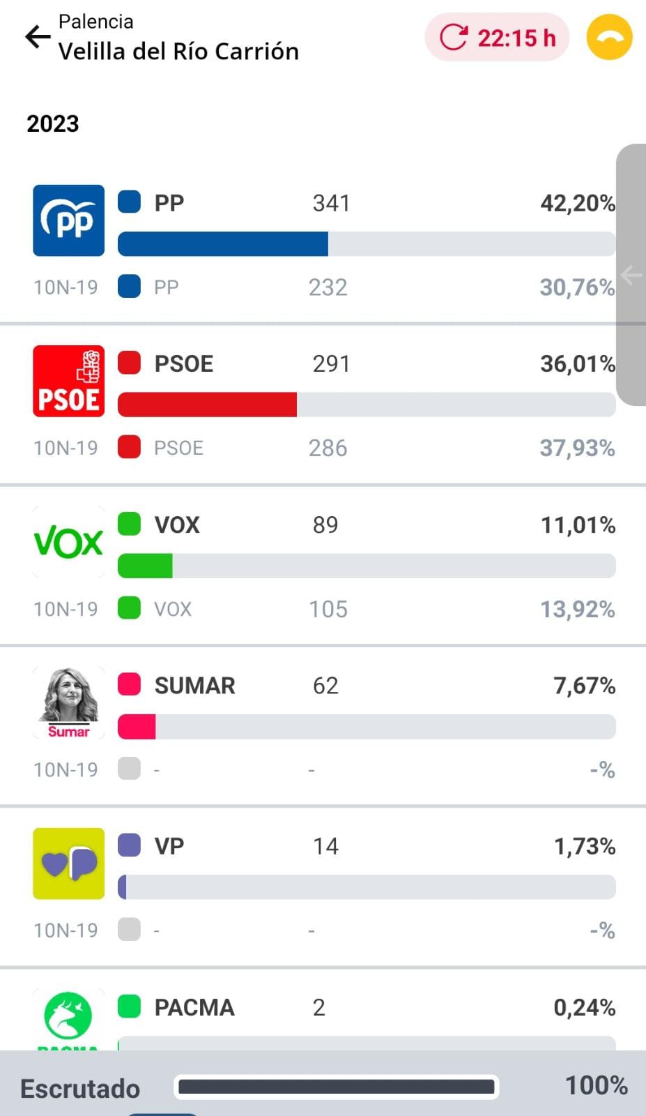 Resultados elecciones (19)