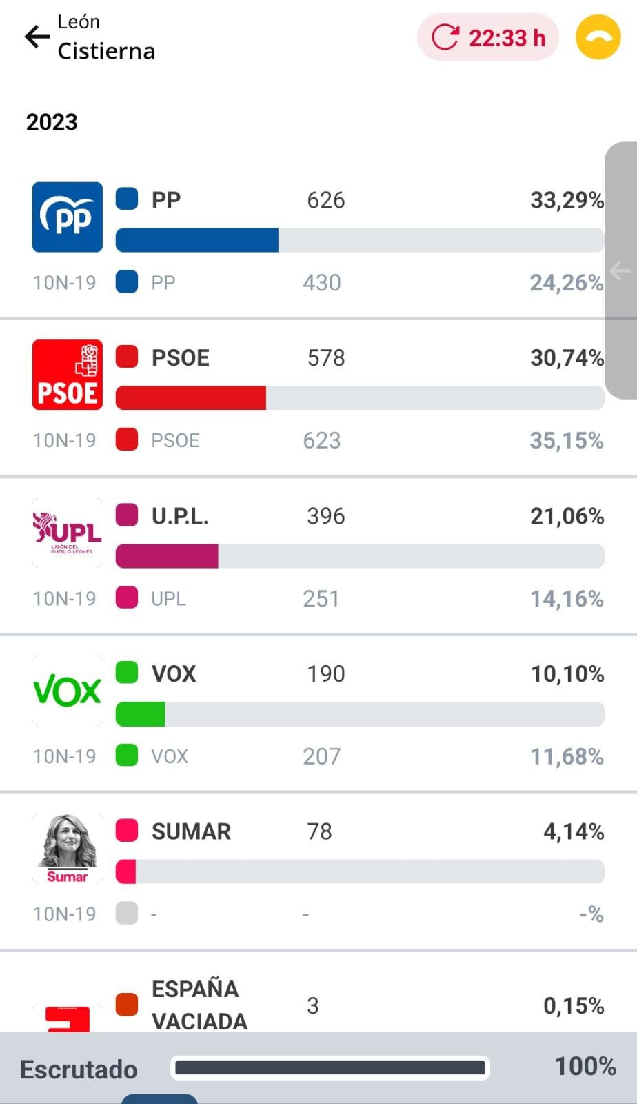 Resultados elecciones (20)