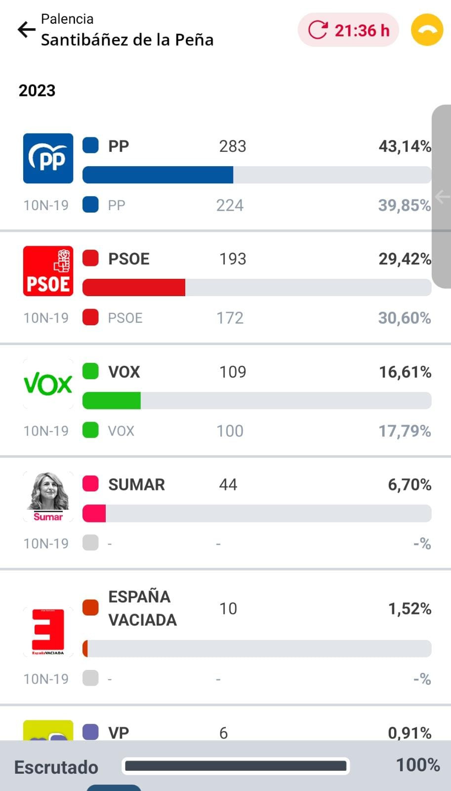 Resultados elecciones (21)