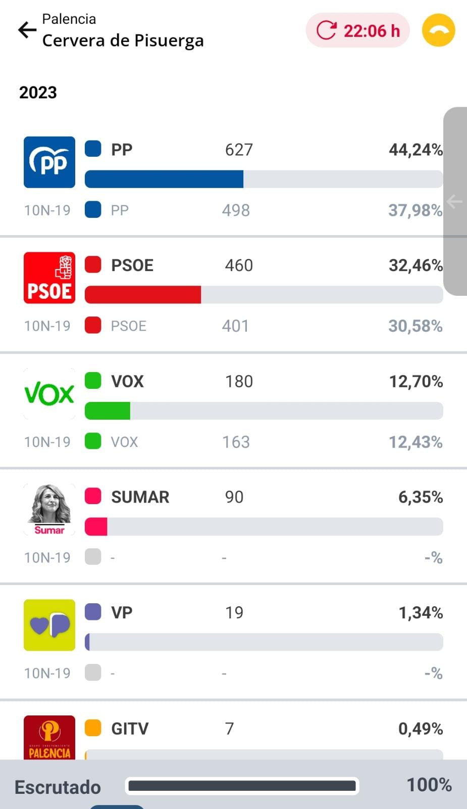 Resultados elecciones (22)