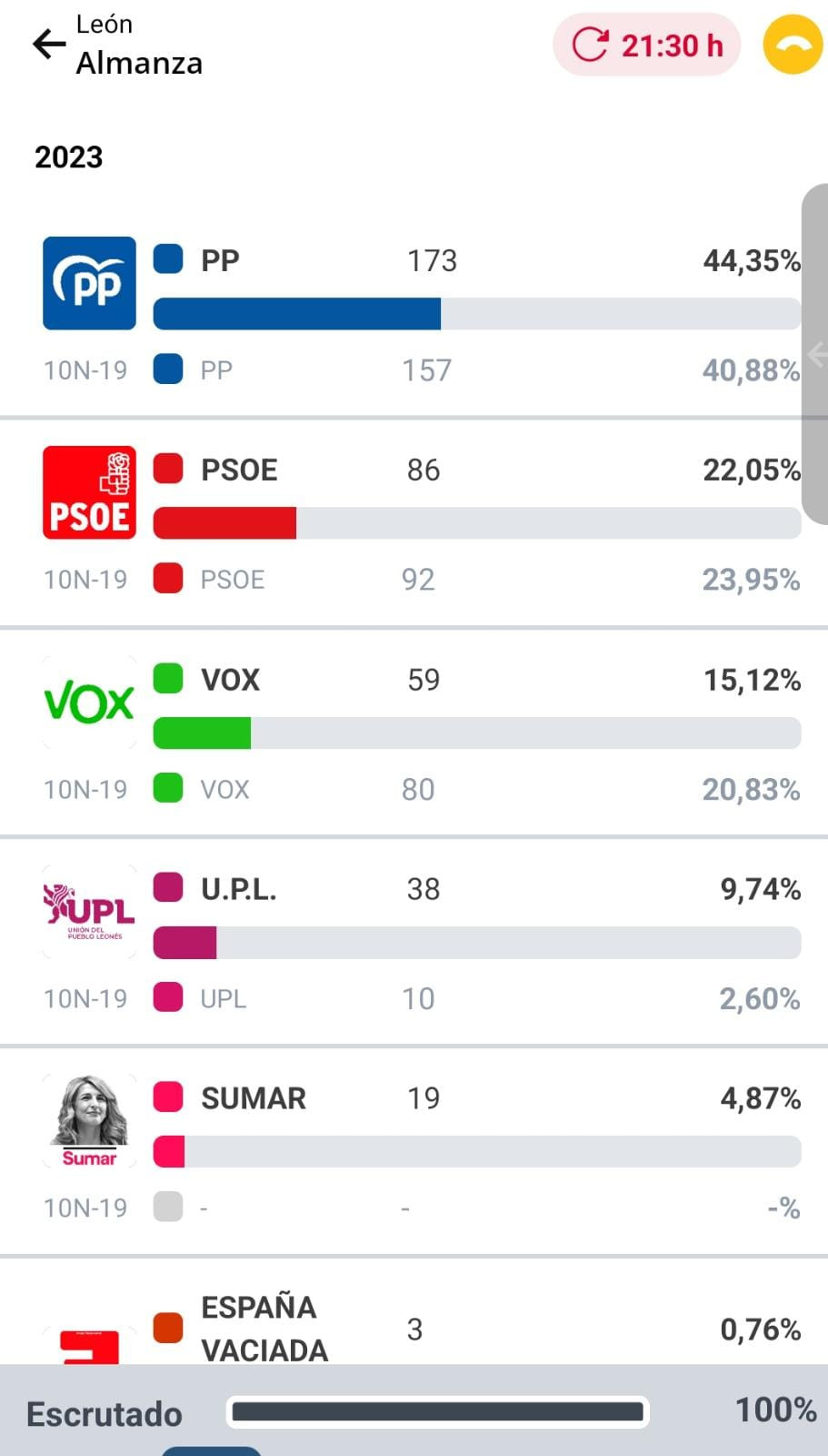 Resultados elecciones (23)
