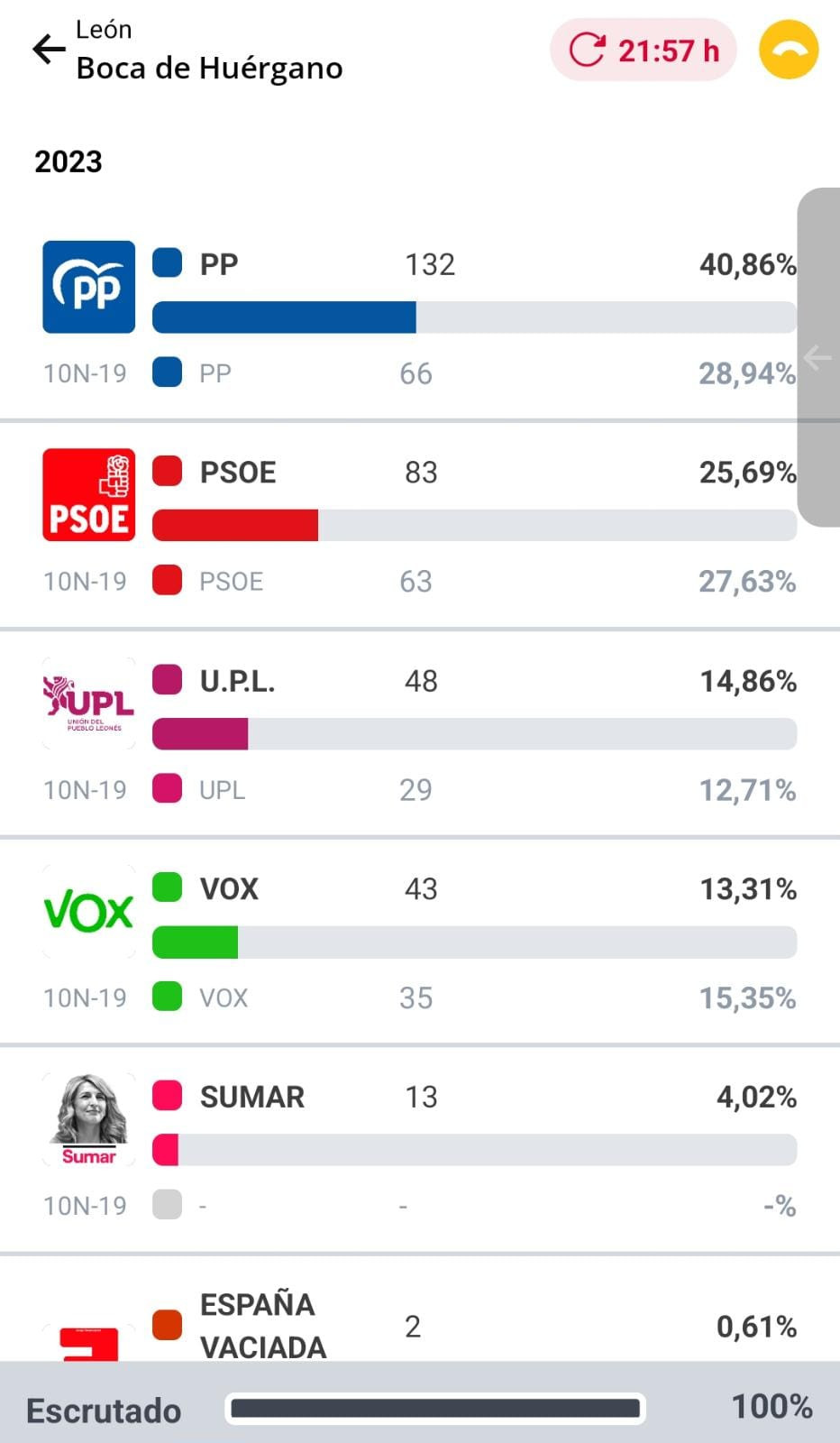 Resultados elecciones (24)