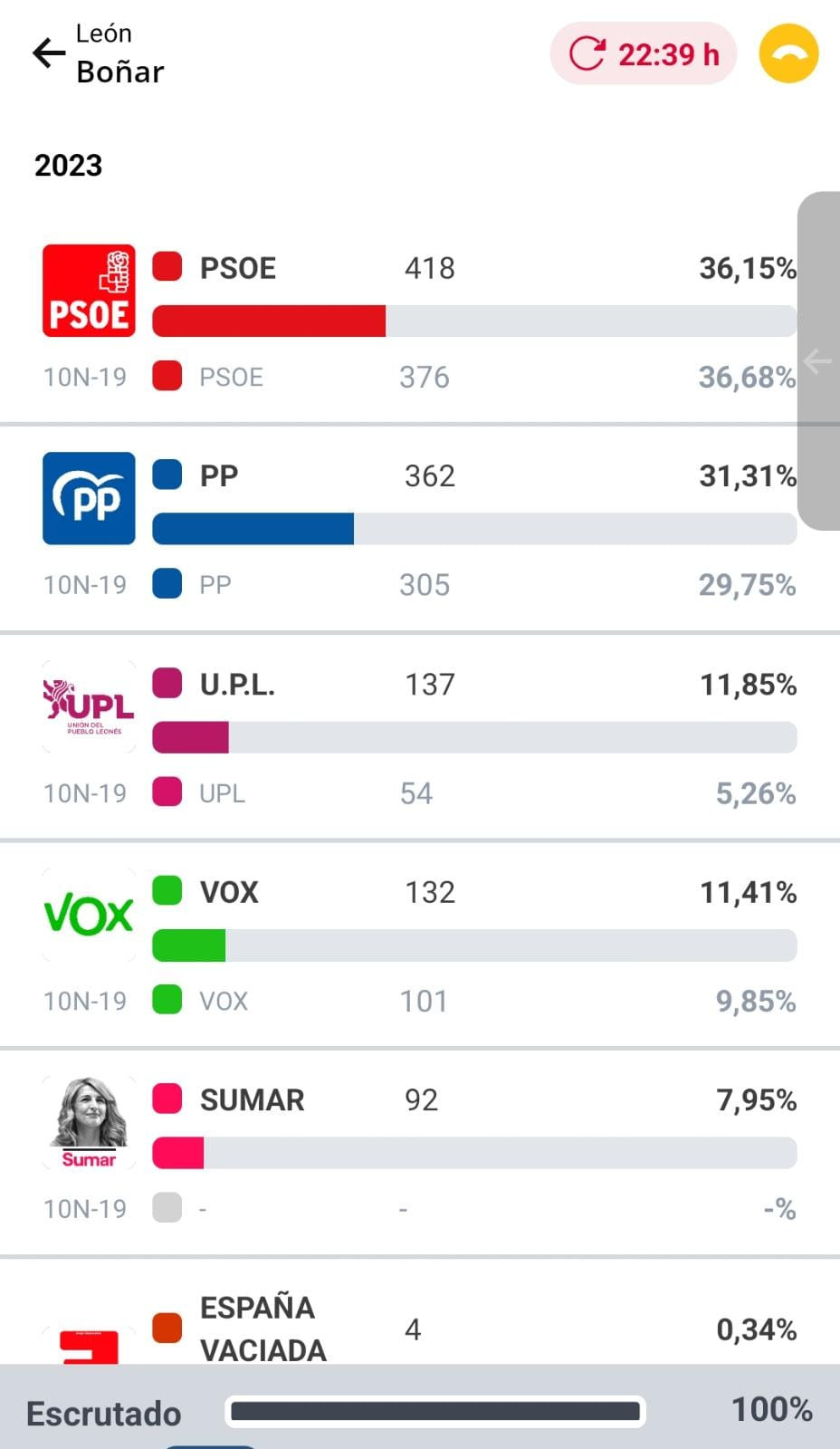 Resultados elecciones (25)