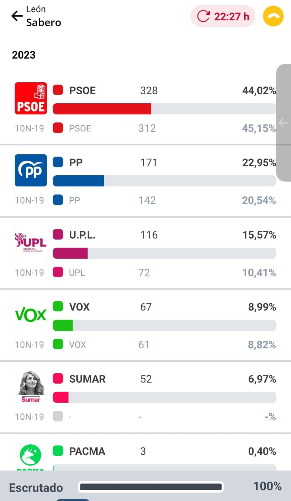 Resultados elecciones (26)