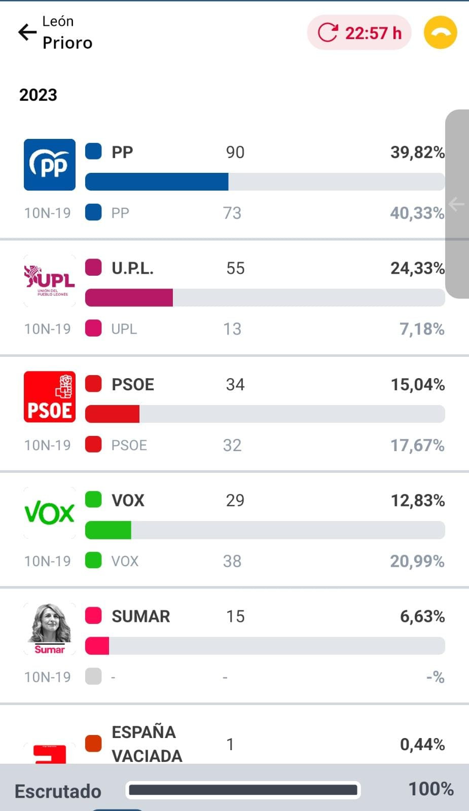 Resultados elecciones (27)