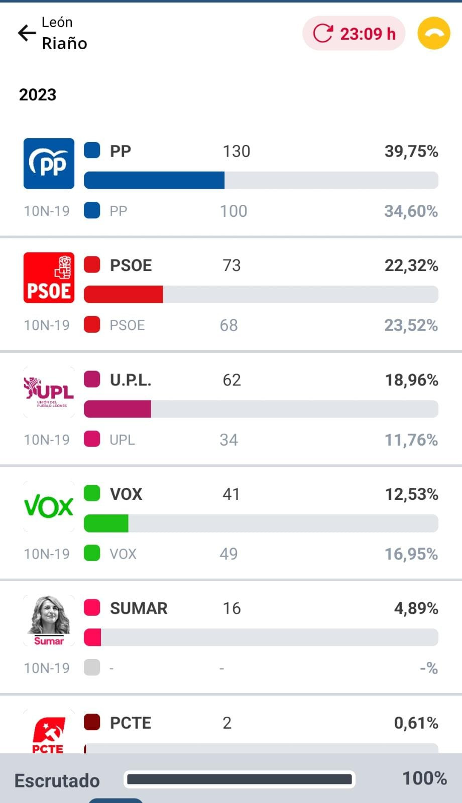 Resultados elecciones (30)