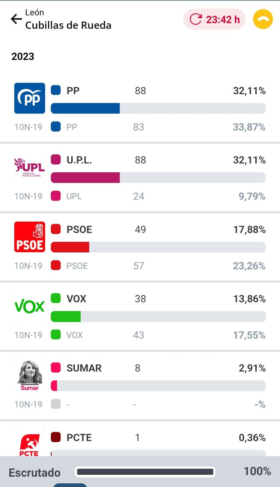Resultados elecciones (34)