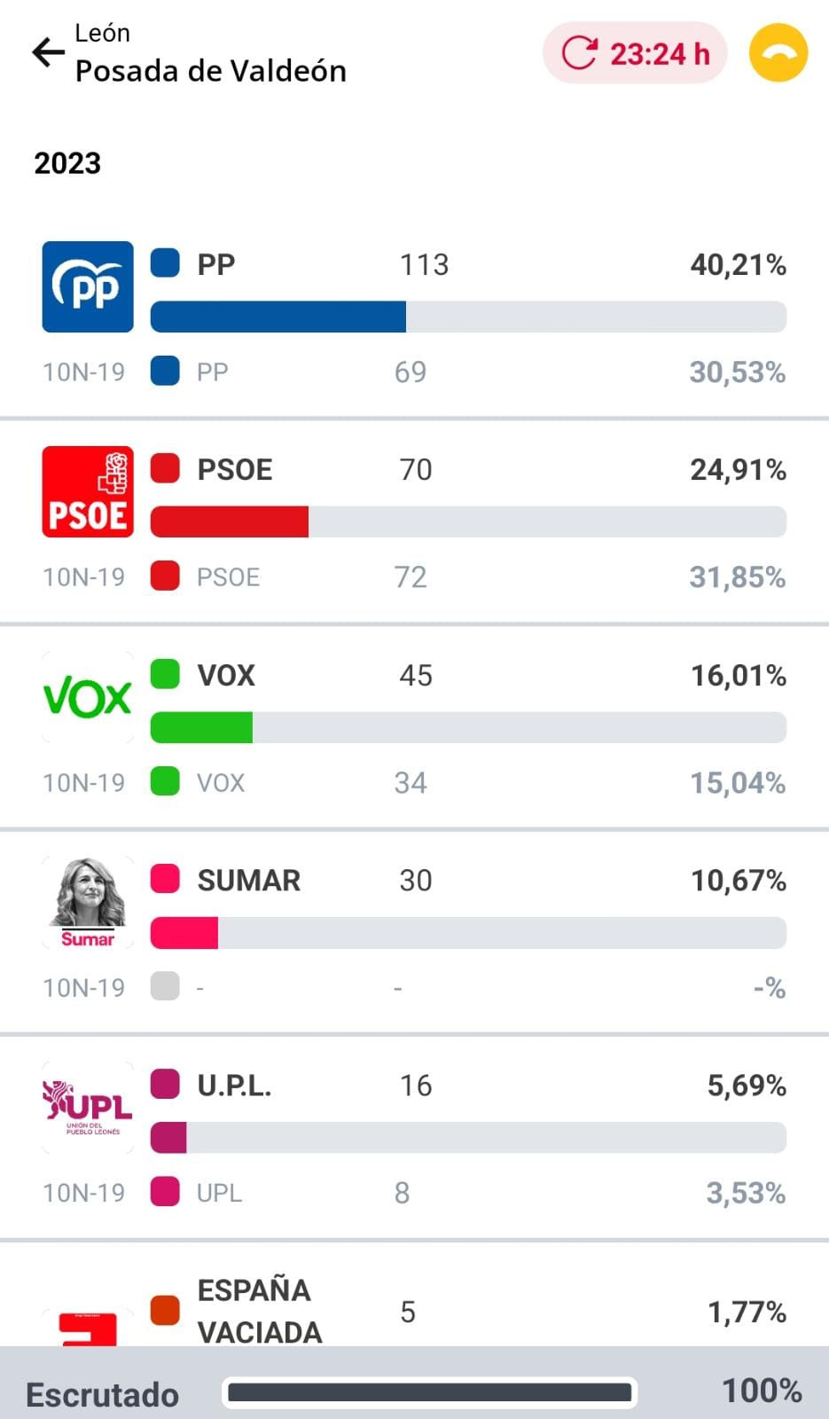 Resultados elecciones (35)