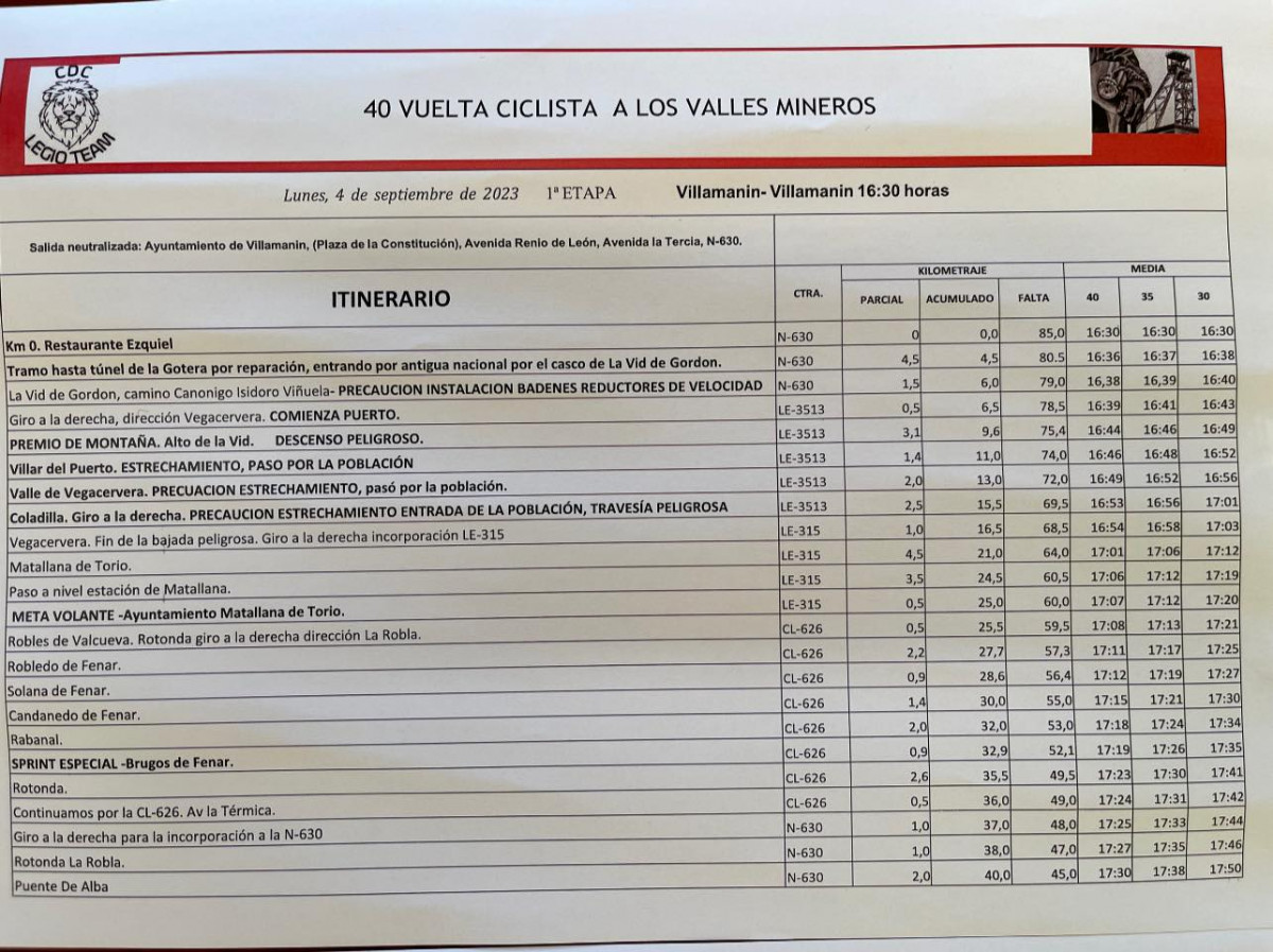 Itinerario