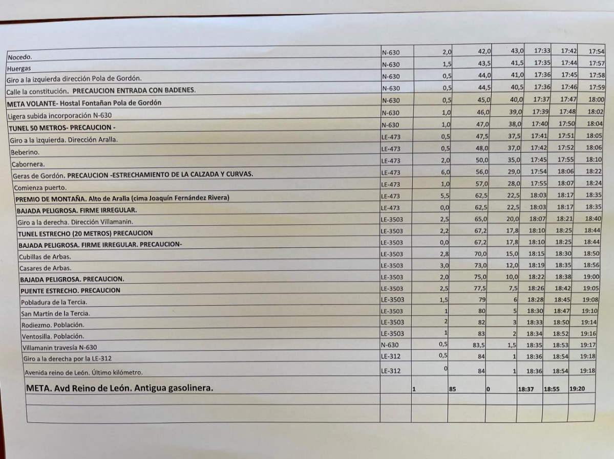 Itinerario (2)