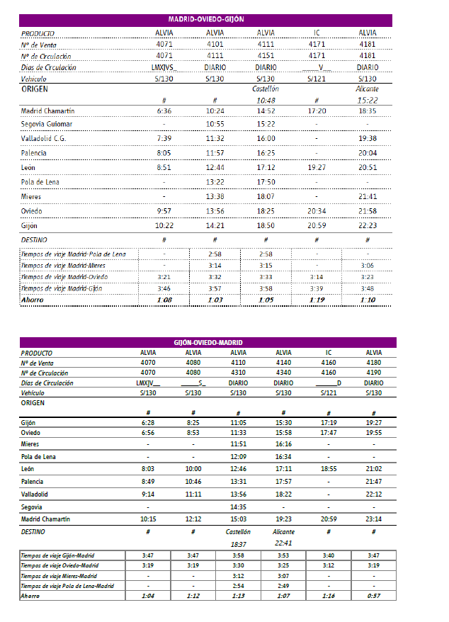 Horarios trenes