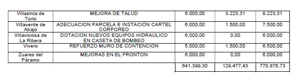 Lista