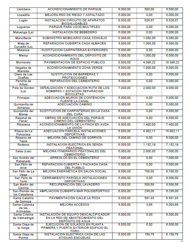Lista (3)