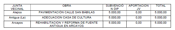 Lista (5)